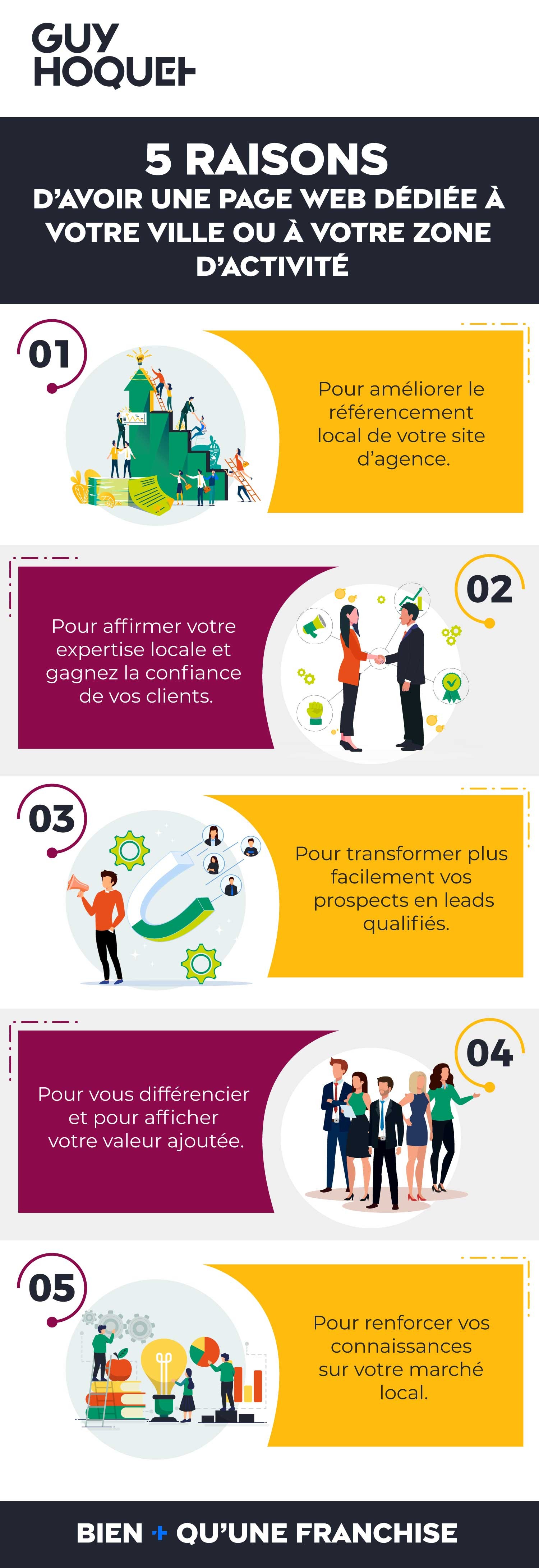 5 raisons davoir une page web dédiee