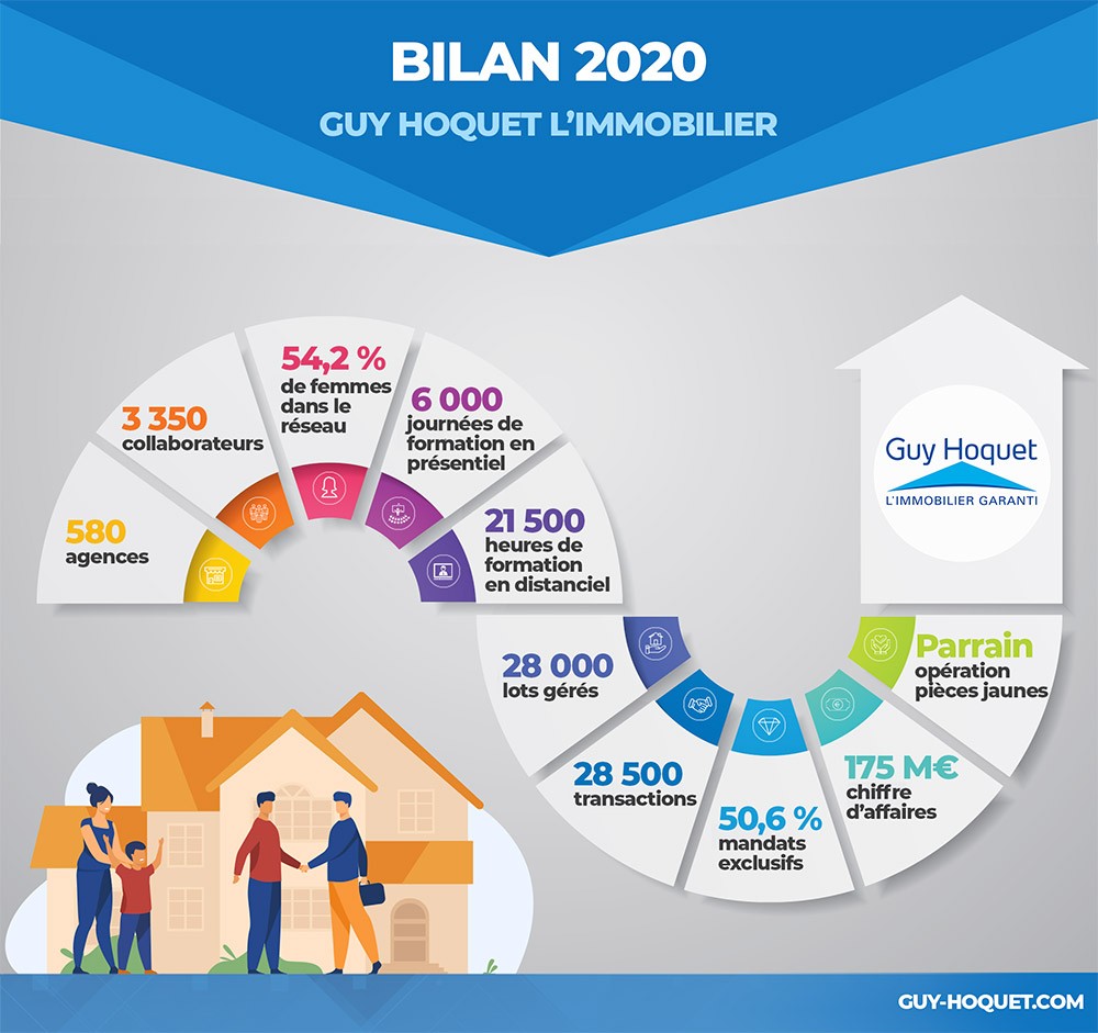 bilan 2020 guy hoquet limmobilier infographie1